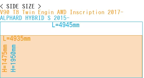 #V90 T8 Twin Engin AWD Inscription 2017- + ALPHARD HYBRID S 2015-